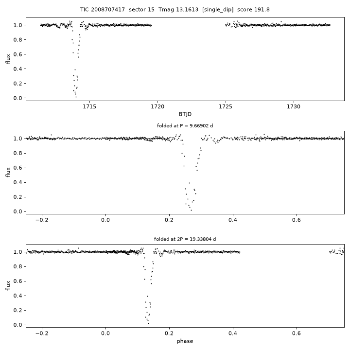 TIC2008707417_s0015.png