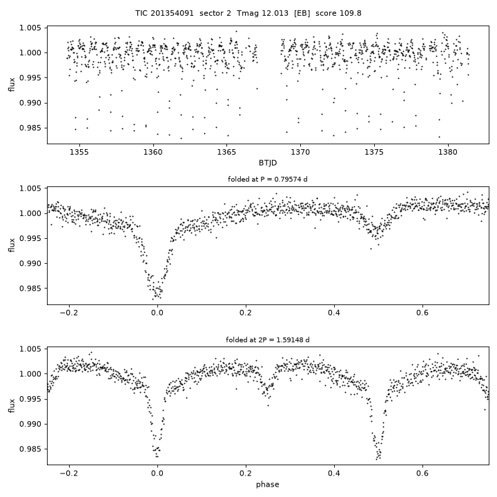 Click to open full size TIC201354091_s0002.png