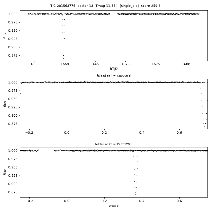 Click to open full size TIC201563776_s0013.png