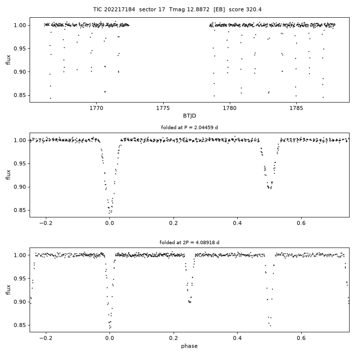 Click to open full size TIC202217184_s0017.png