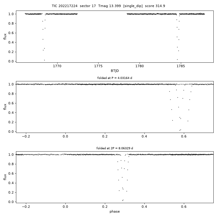 Click to open full size TIC202217224_s0017.png