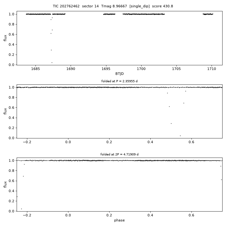 Click to open full size TIC202762462_s0014.png