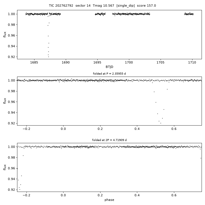 Click to open full size TIC202762792_s0014.png