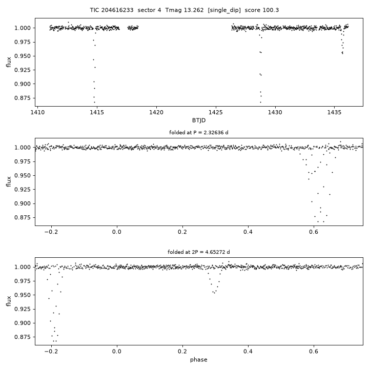 Click to open full size TIC204616233_s0004.png