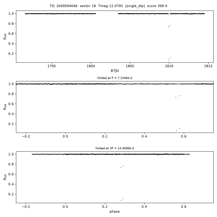 Click to open full size TIC2049594046_s0018.png