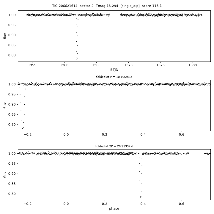 Click to open full size TIC206621614_s0002.png