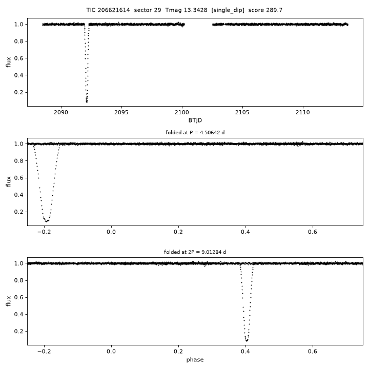Click to open full size TIC206621614_s0029.png