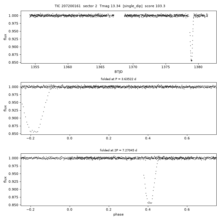 Click to open full size TIC207200161_s0002.png