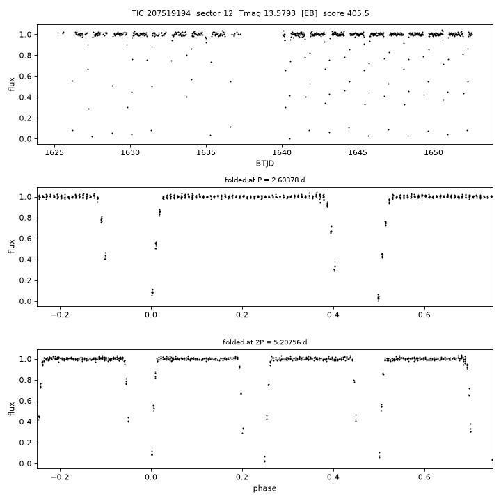 Click to open full size TIC207519194_s0012.png