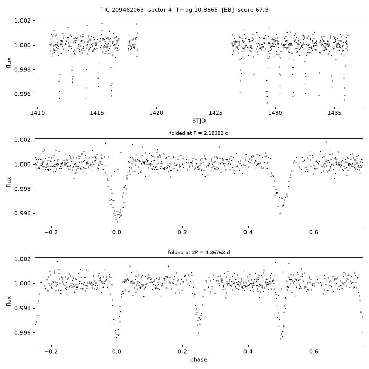Click to open full size TIC209462063_s0004.png