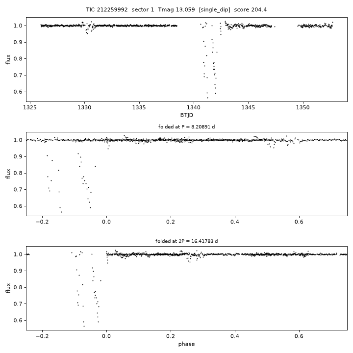 Click to open full size TIC212259992_s0001.png