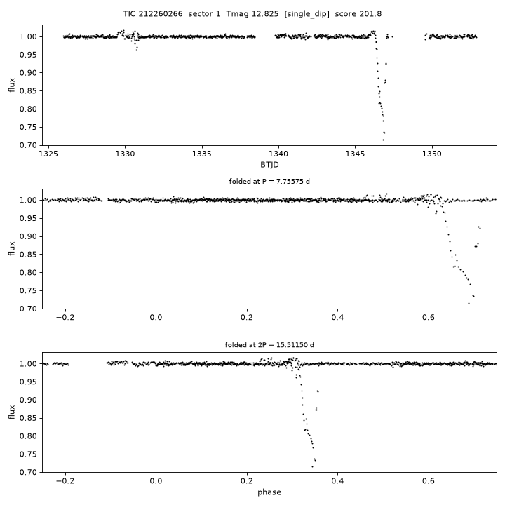 Click to open full size TIC212260266_s0001.png