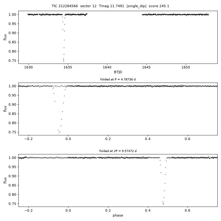 Click to open full size TIC212284566_s0012.png
