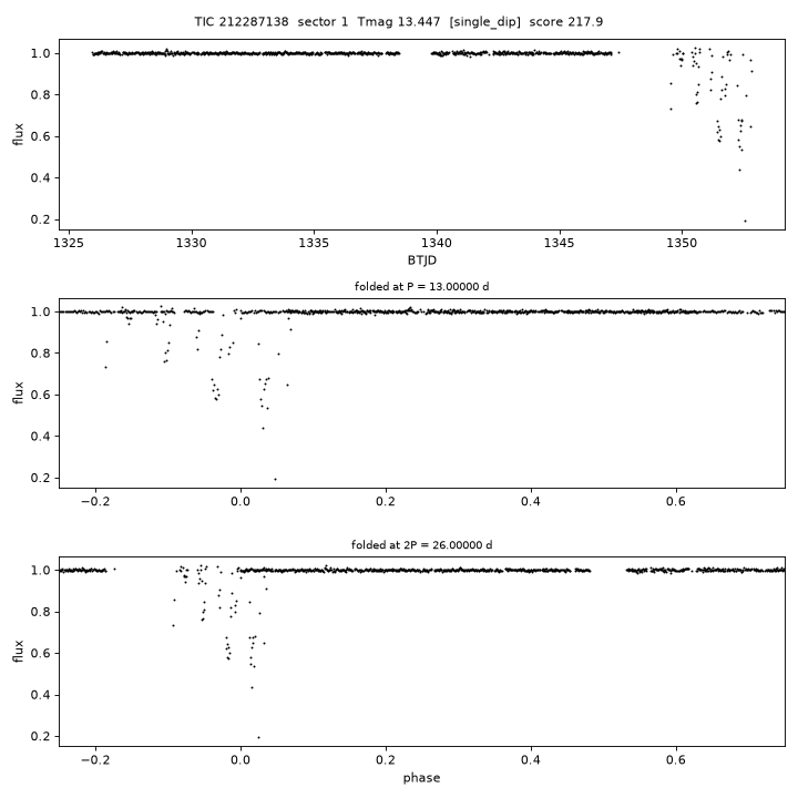 Click to open full size TIC212287138_s0001.png