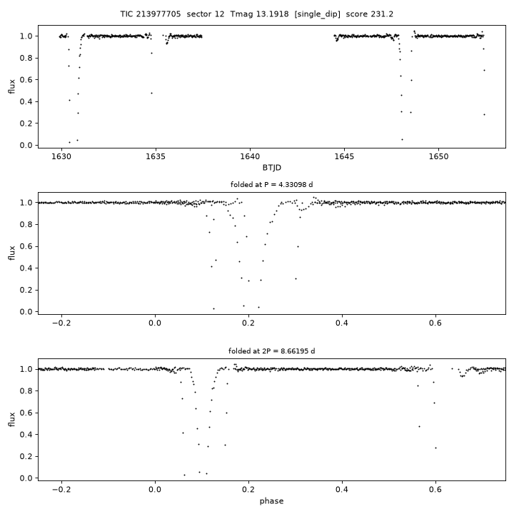 Click to open full size TIC213977705_s0012.png