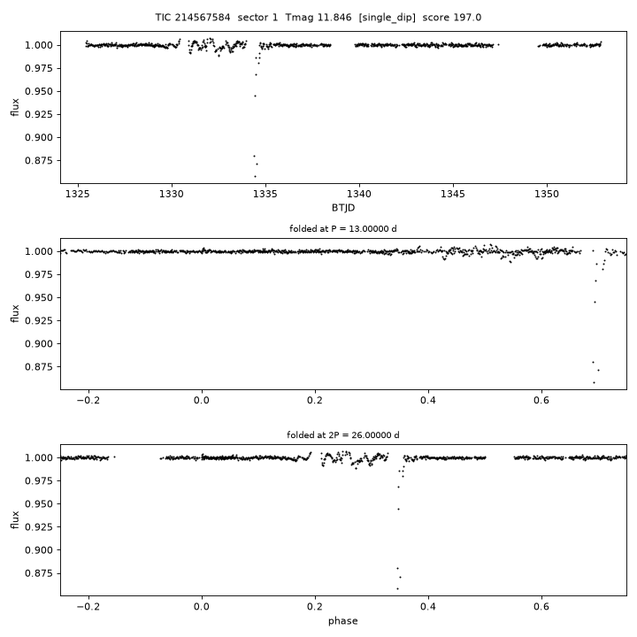 Click to open full size TIC214567584_s0001.png