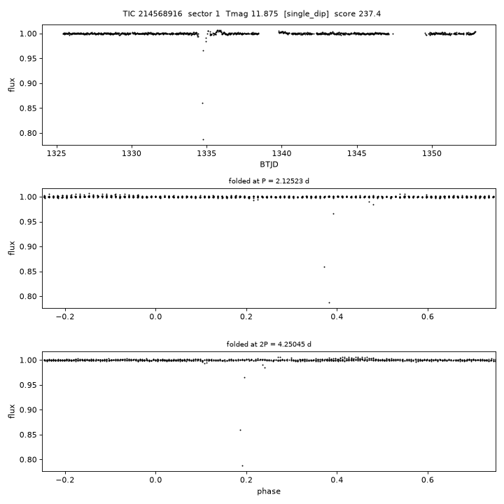 Click to open full size TIC214568916_s0001.png