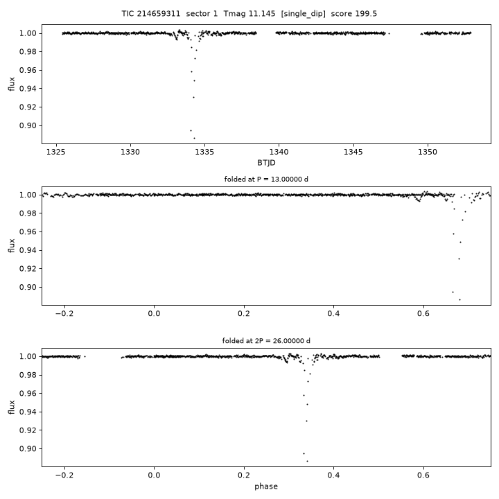 Click to open full size TIC214659311_s0001.png