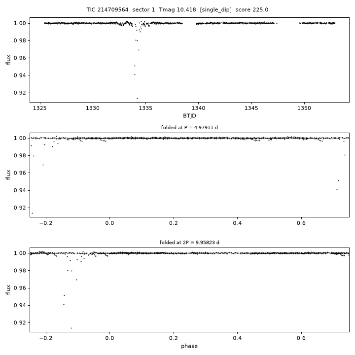 Click to open full size TIC214709564_s0001.png