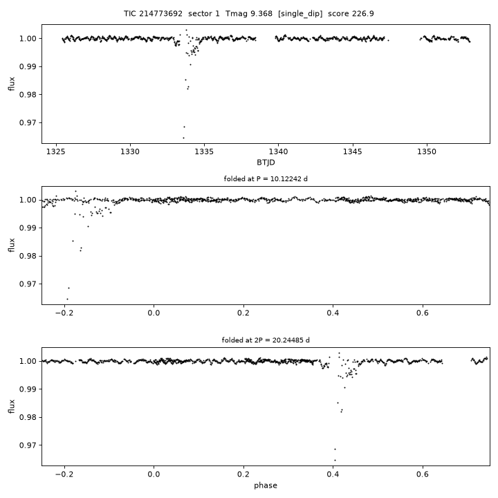 Click to open full size TIC214773692_s0001.png