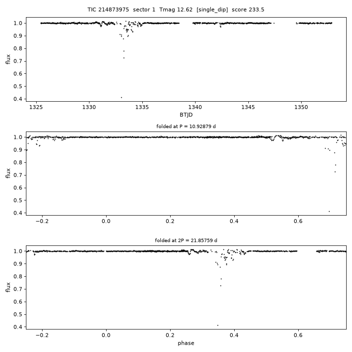 Click to open full size TIC214873975_s0001.png
