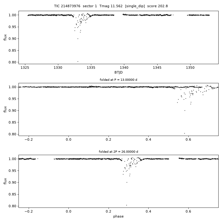 Click to open full size TIC214873976_s0001.png