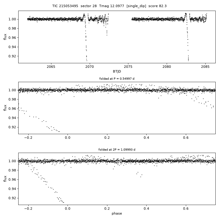 Click to open full size TIC215053495_s0028.png