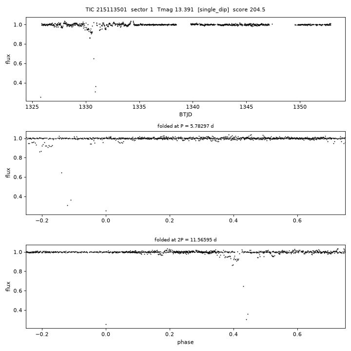 Click to open full size TIC215113501_s0001.png