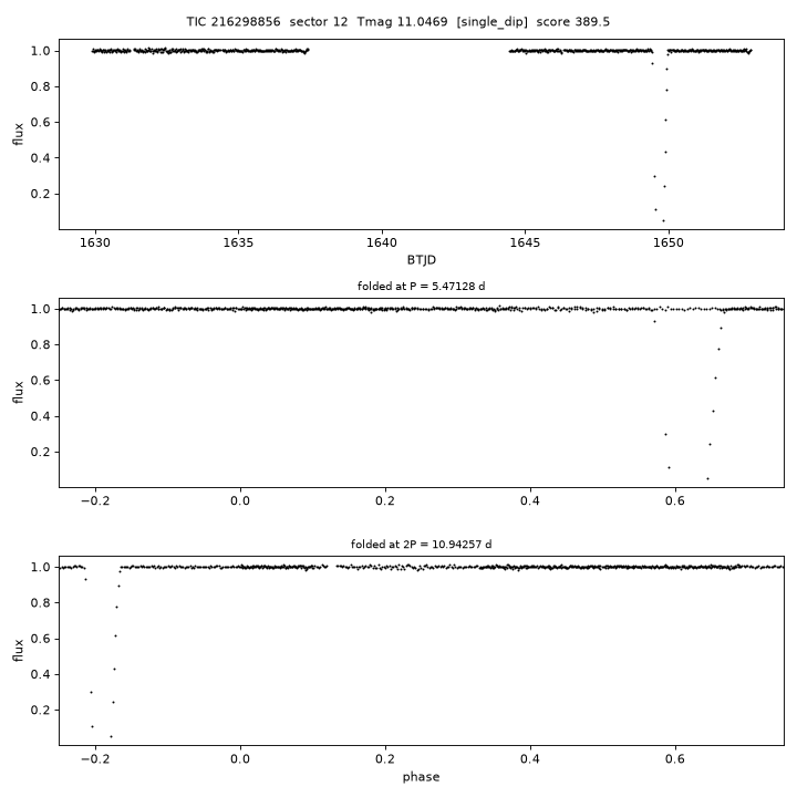 Click to open full size TIC216298856_s0012.png