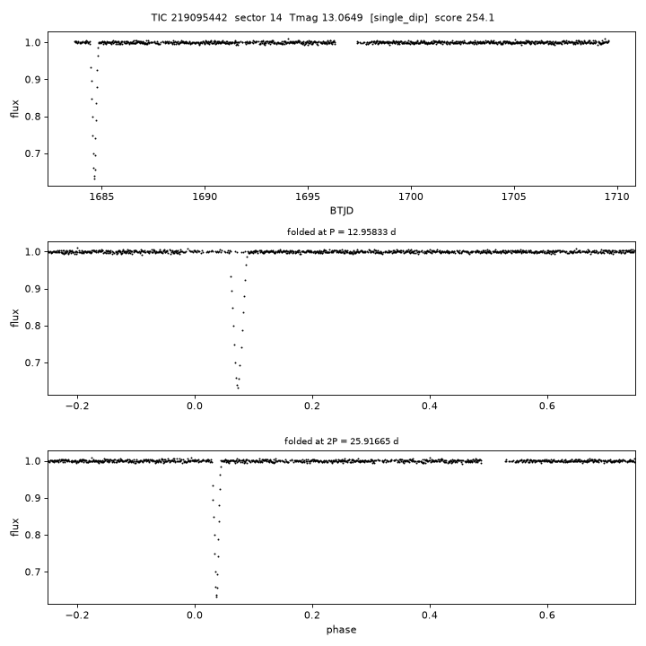 Click to open full size TIC219095442_s0014.png