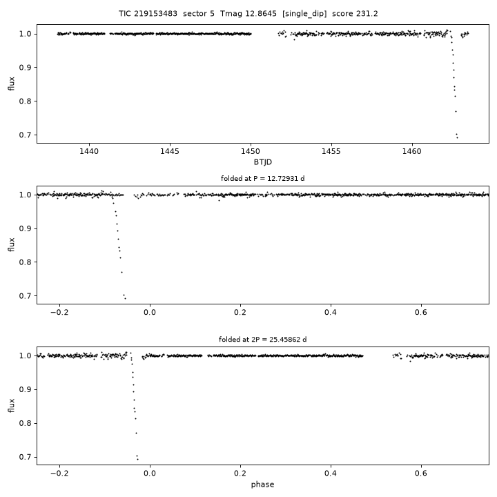 Click to open full size TIC219153483_s0005.png