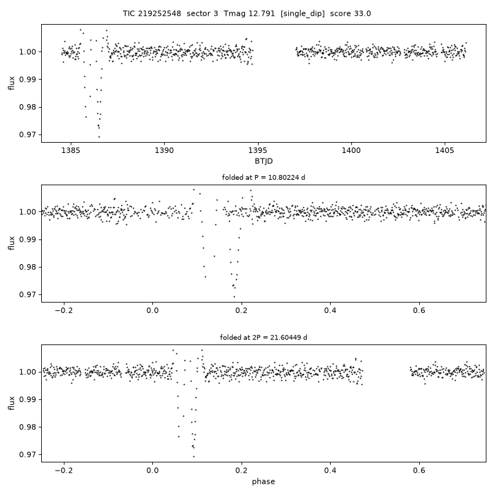 Click to open full size TIC219252548_s0003.png