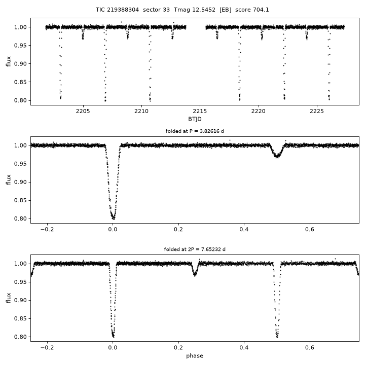 Click to open full size TIC219388304_s0033.png