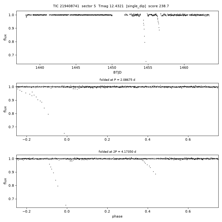 Click to open full size TIC219408741_s0005.png