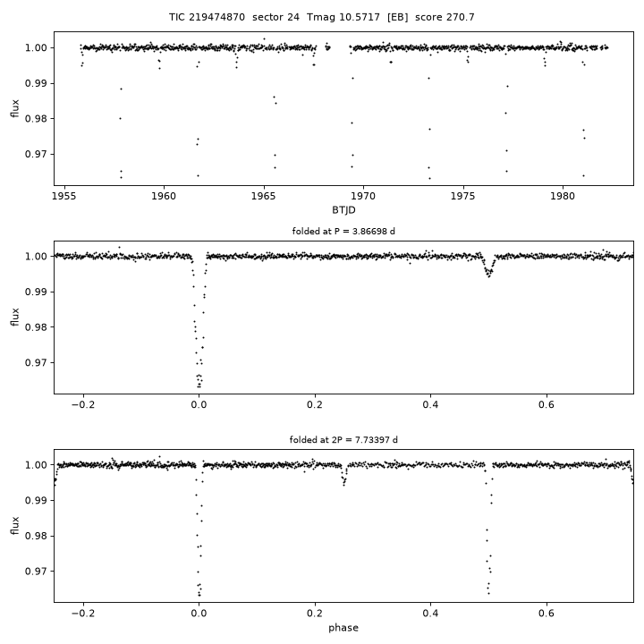 Click to open full size TIC219474870_s0024.png
