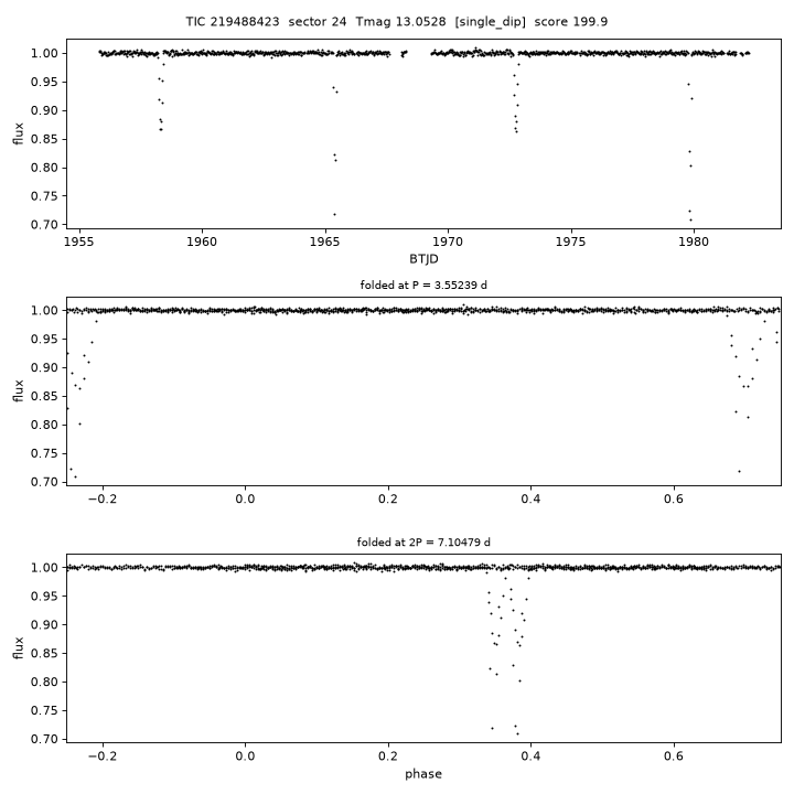 Click to open full size TIC219488423_s0024.png