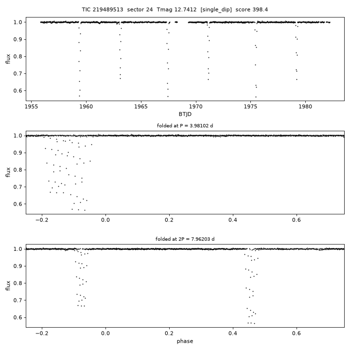 Click to open full size TIC219489513_s0024.png