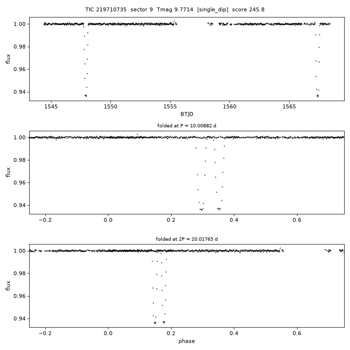 Click to open full size TIC219710735_s0009.png