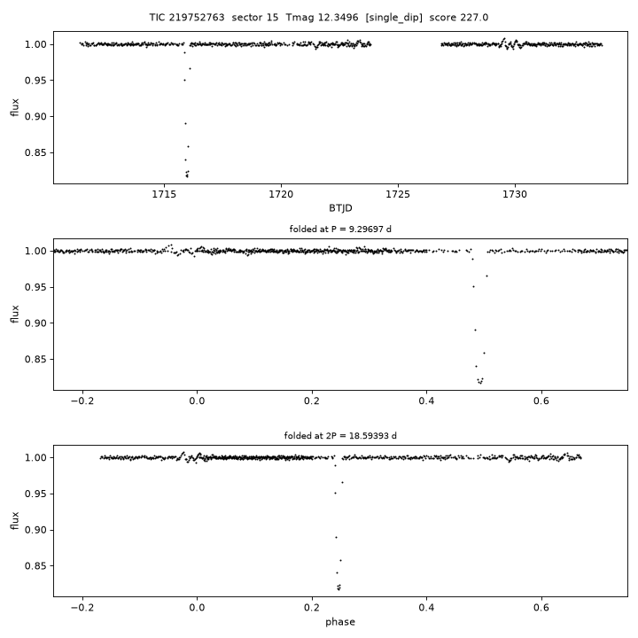 Click to open full size TIC219752763_s0015.png