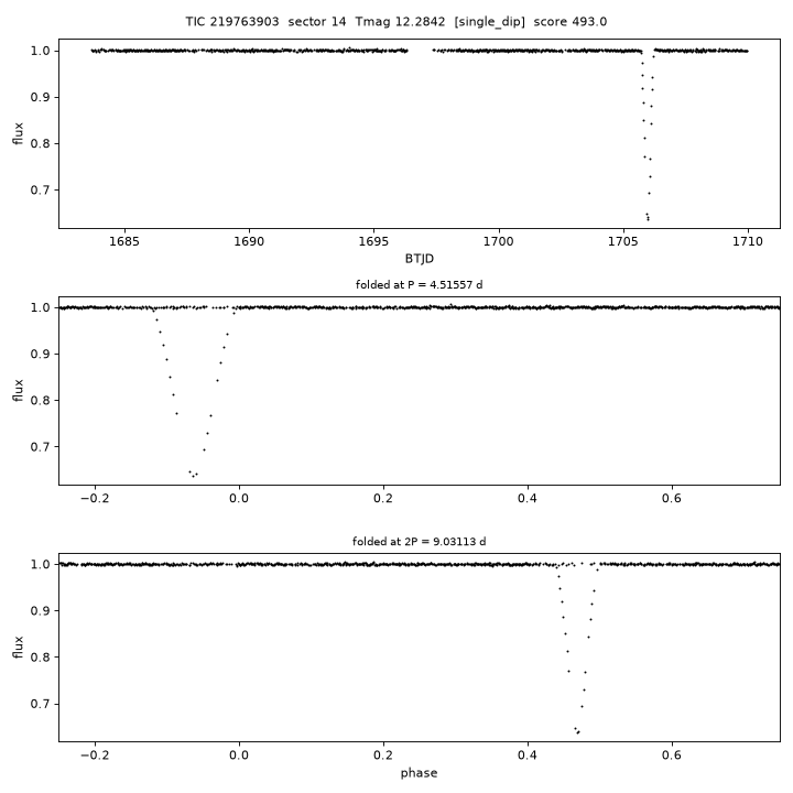 Click to open full size TIC219763903_s0014.png