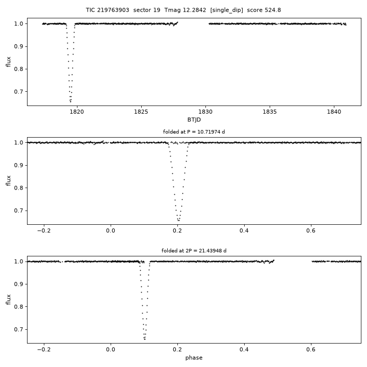 Click to open full size TIC219763903_s0019.png