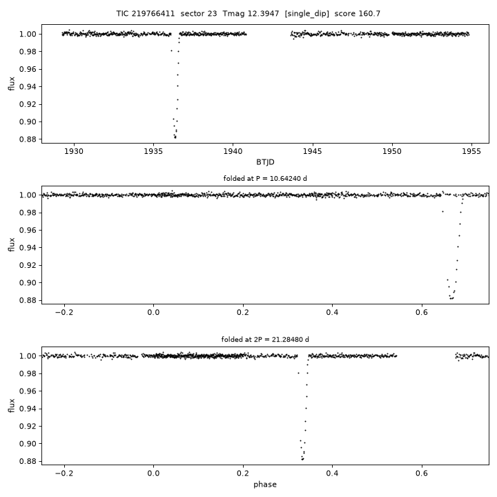 Click to open full size TIC219766411_s0023.png