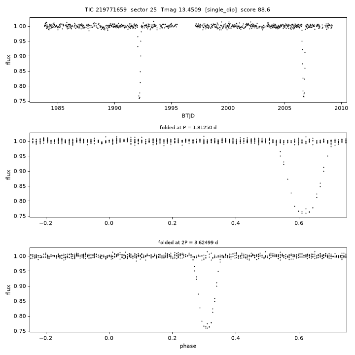 Click to open full size TIC219771659_s0025.png