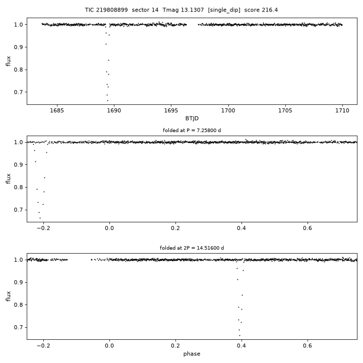 Click to open full size TIC219808899_s0014.png