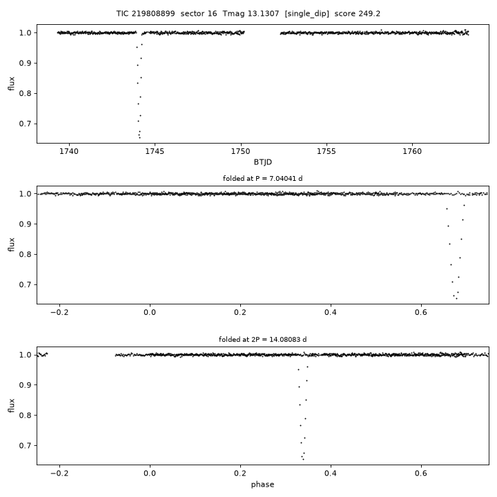 Click to open full size TIC219808899_s0016.png