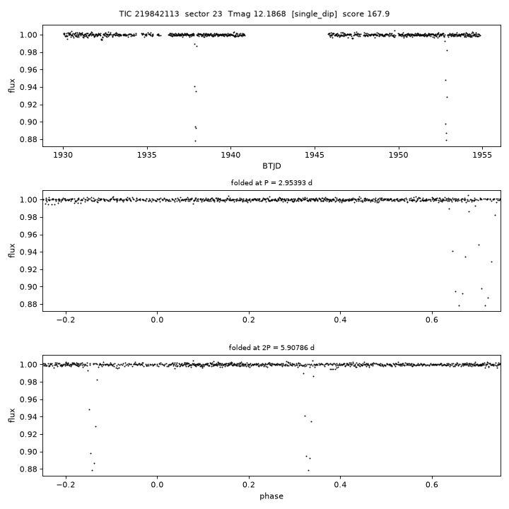 Click to open full size TIC219842113_s0023.png