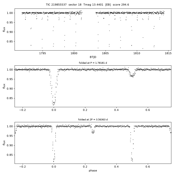Click to open full size TIC219855537_s0018.png