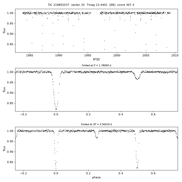 Click to open full size TIC219855537_s0025.png