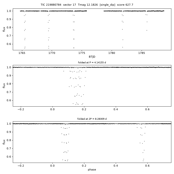 Click to open full size TIC219880784_s0017.png