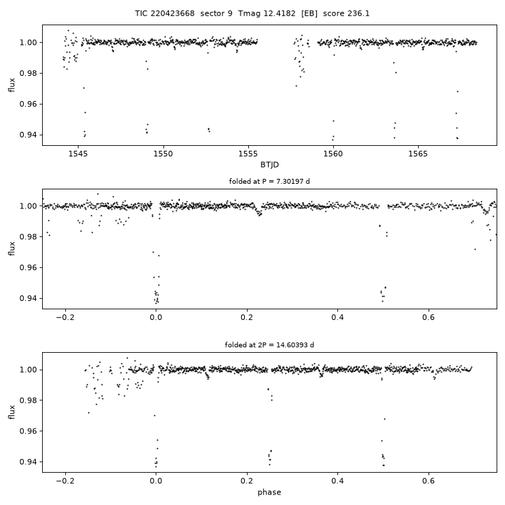 Click to open full size TIC220423668_s0009.png